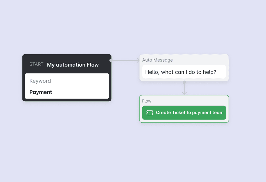 Custom Chat Flows
