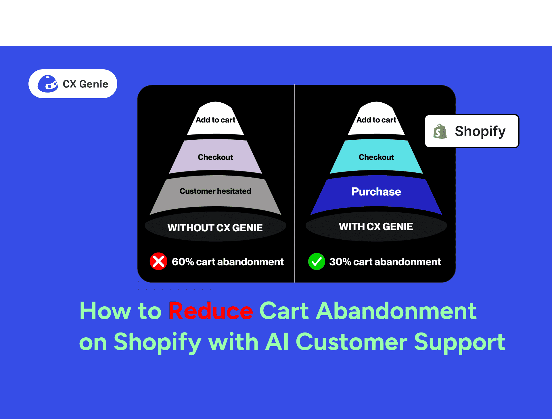 How to Reduce Cart Abandonment on Shopify with AI Customer Support