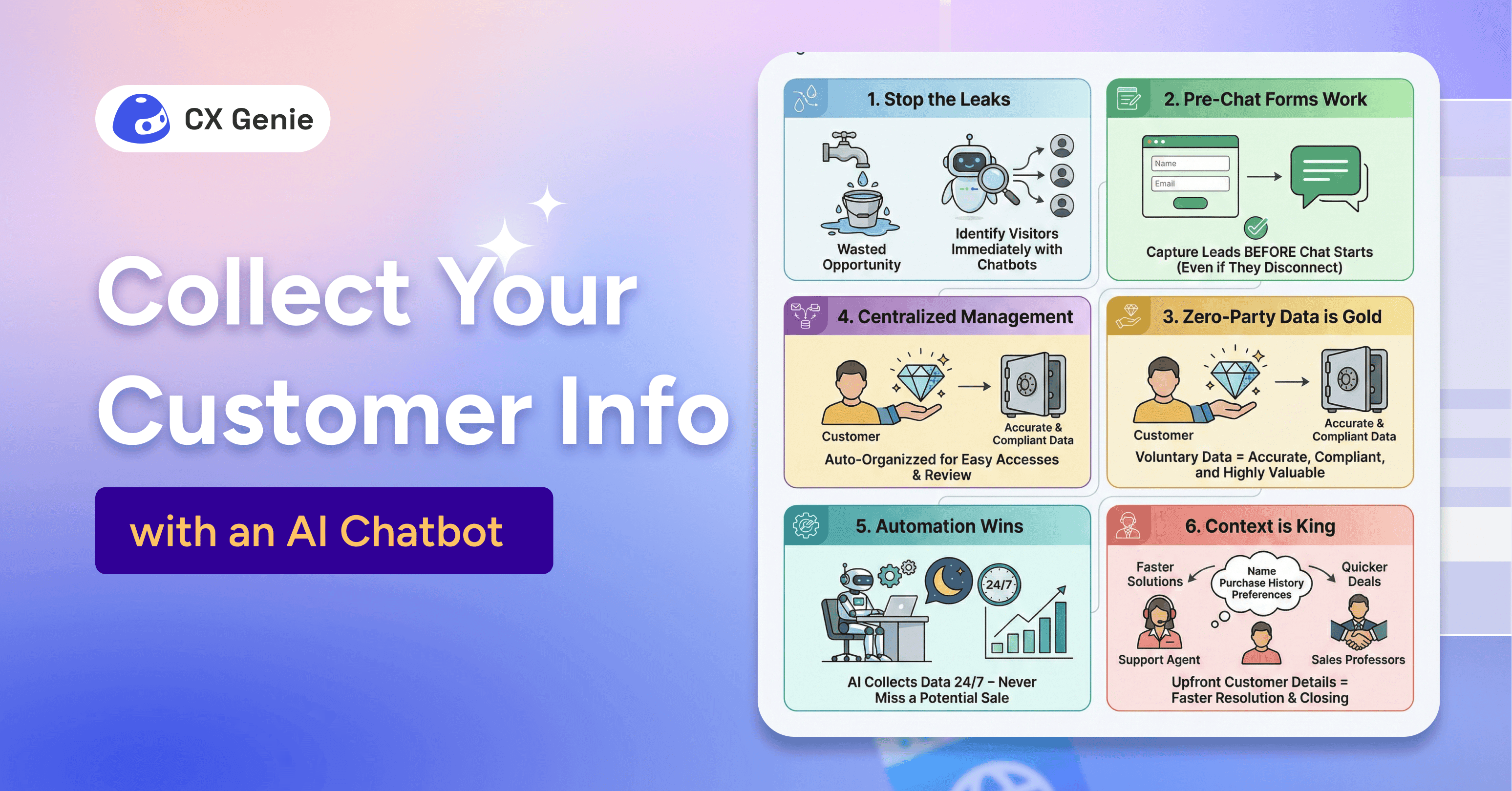 How to Collect Your Customer Information with an AI Chatbot